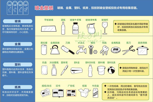 鋼制分類收集容器_鋼制資源回收箱-城市垃圾分類收集容器定制